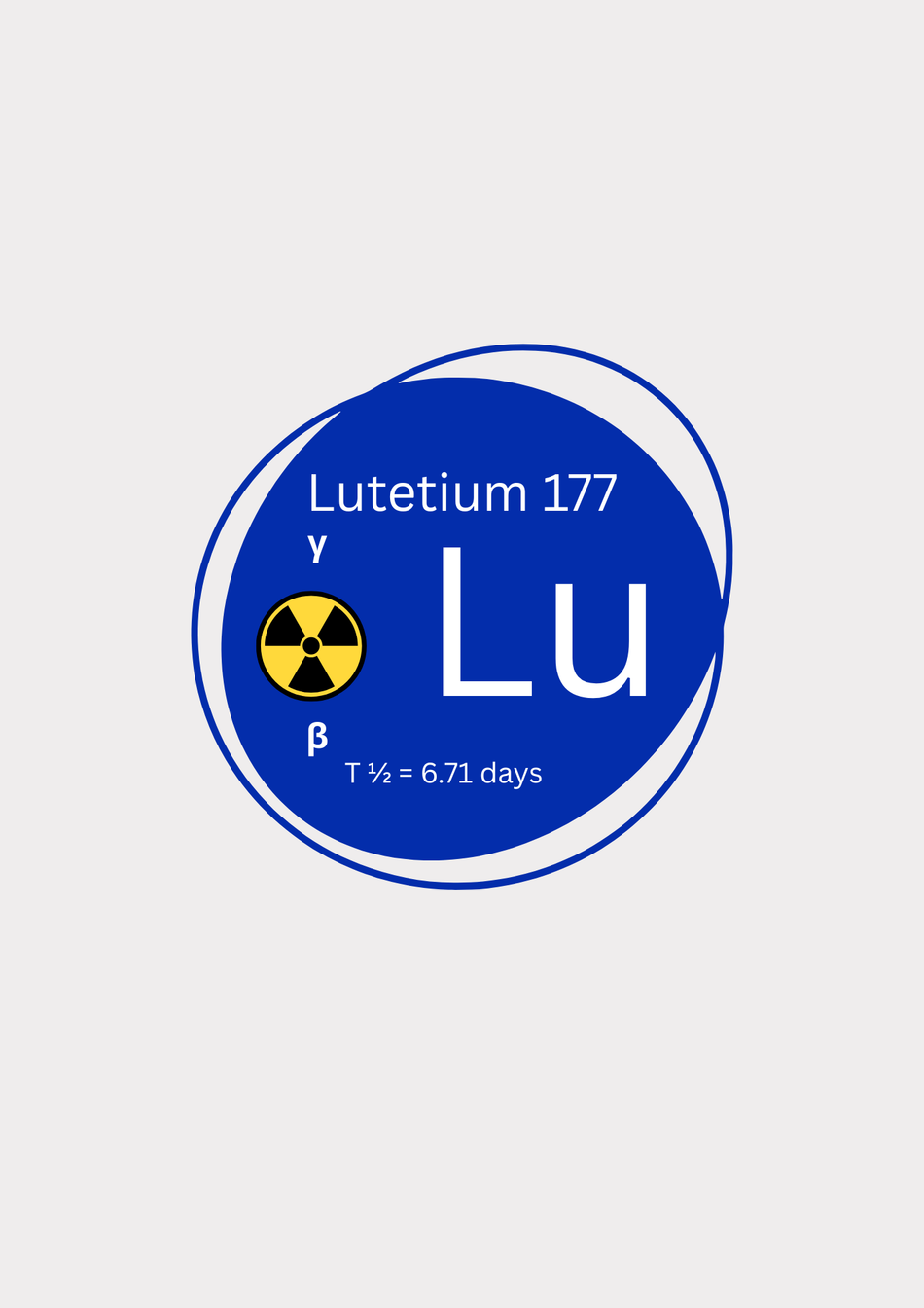 Lutetium 177
