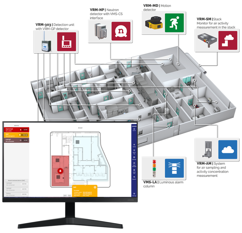 SMARTGUARD Environmental Radiation Monitoring System