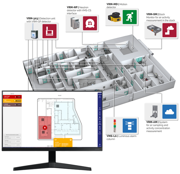 SMARTGUARD Environmental Radiation Monitoring System