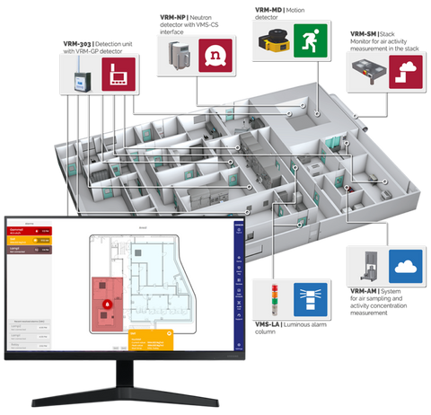 SMARTGUARD Environmental Radiation Monitoring System