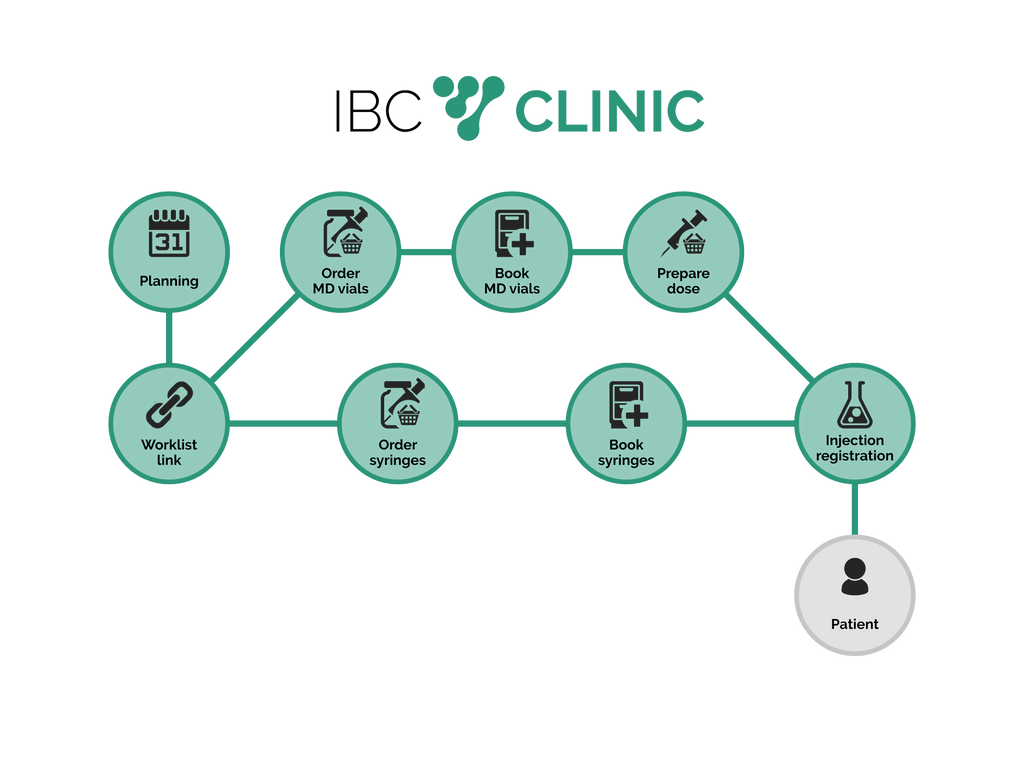 IBC Clinic Nuclear Medicine Management Software